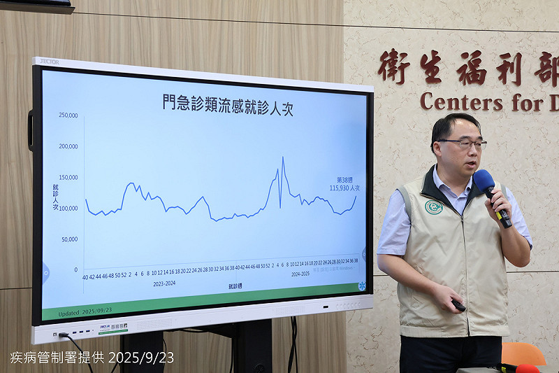疾管署宣布流感進入流行期，全國單週就診破11萬例，10月1日起公費流感及新冠疫苗同步開打。   圖：疾管署／提供