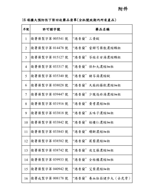 港香蘭藥廠違反GMP遭勒令停產，16項藥品預防性回收。   圖：衛福部中醫藥司／提供