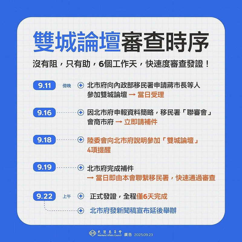 陸委會還原雙城論壇審查時序。 圖:陸委會提供