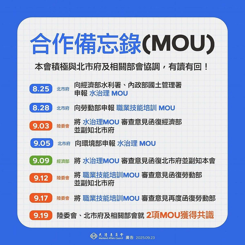陸委會強調,積極與北市府及相關部會協調,有讀有回。 圖:陸委會提供