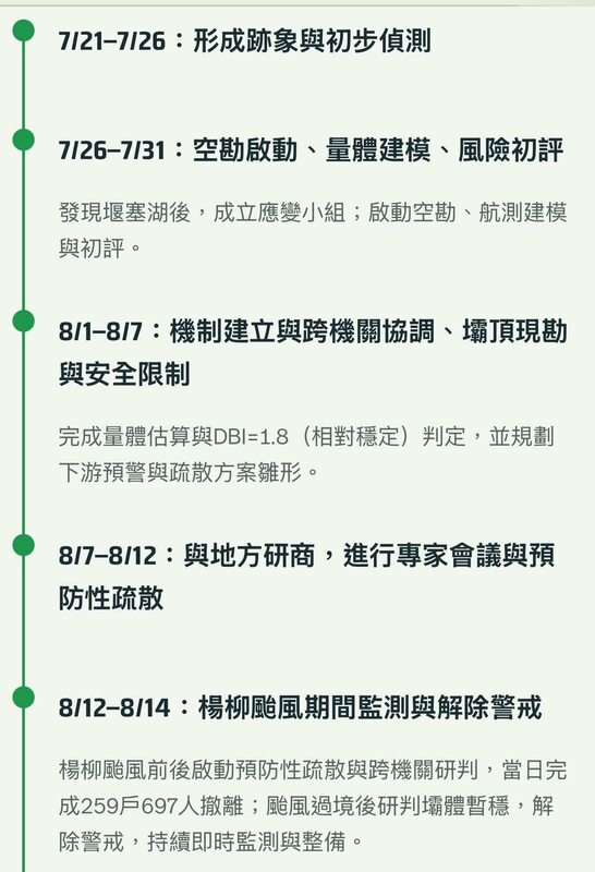    圖：翻攝自馬太鞍溪堰塞湖監測紀實官網