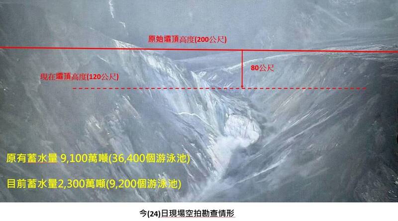 馬太鞍溪堰塞湖壩頂已經下切了80公尺，只剩下四分之一的蓄水量。   圖：翻攝自YouTube／樺加沙颱風中央災害應變中心記者會