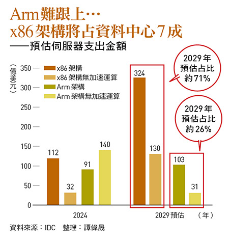    圖：今周刊 提供