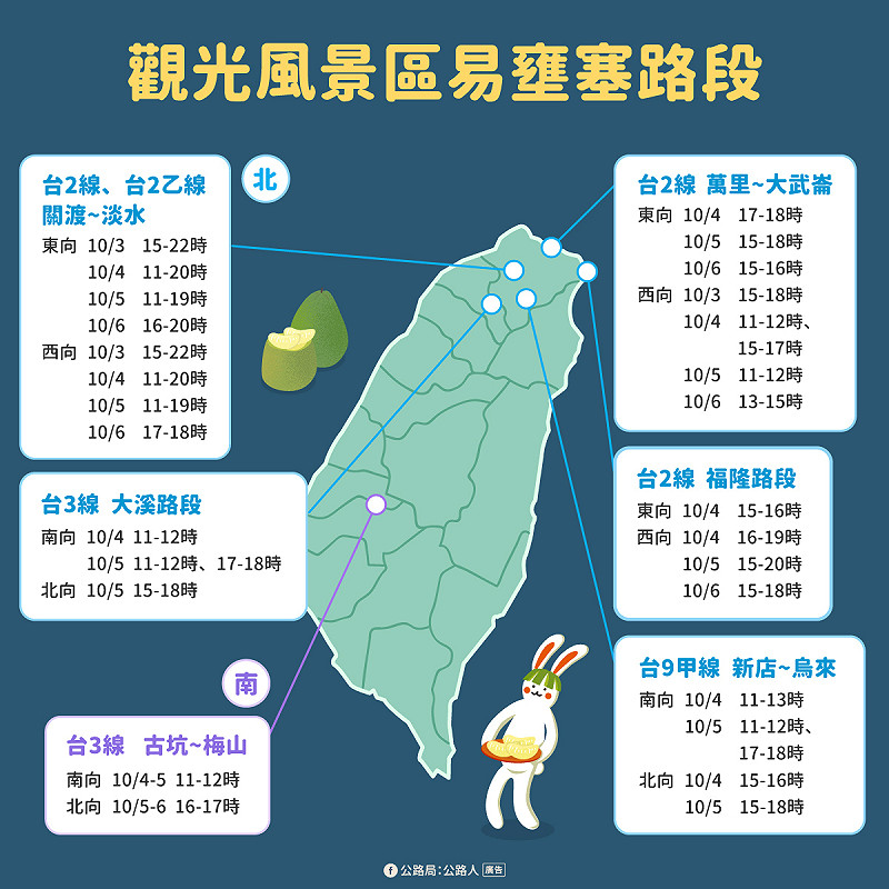 中秋連假期間易壅塞路段。   圖：公路局／提供