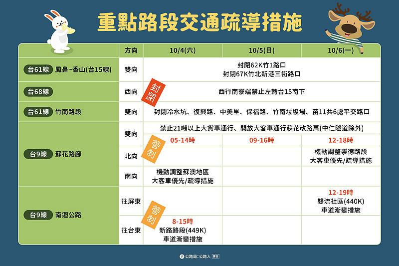 中秋連假交通疏導措施。   圖：公路局／提供