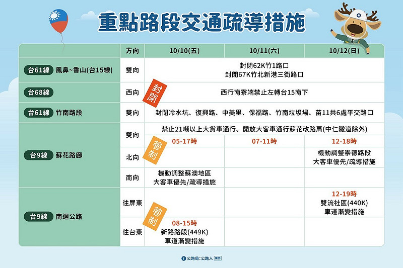 國慶連假期間交通疏導措施。   圖：公路局／提供
