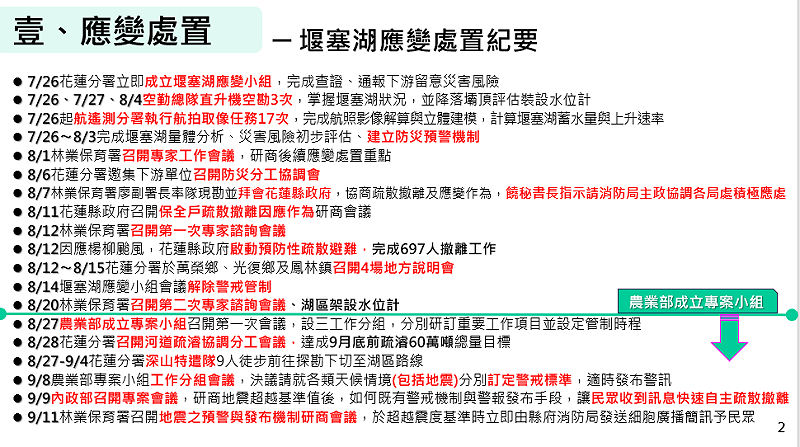 堰塞湖應變處置紀要。   圖：農業部林業及自然保育署提供
