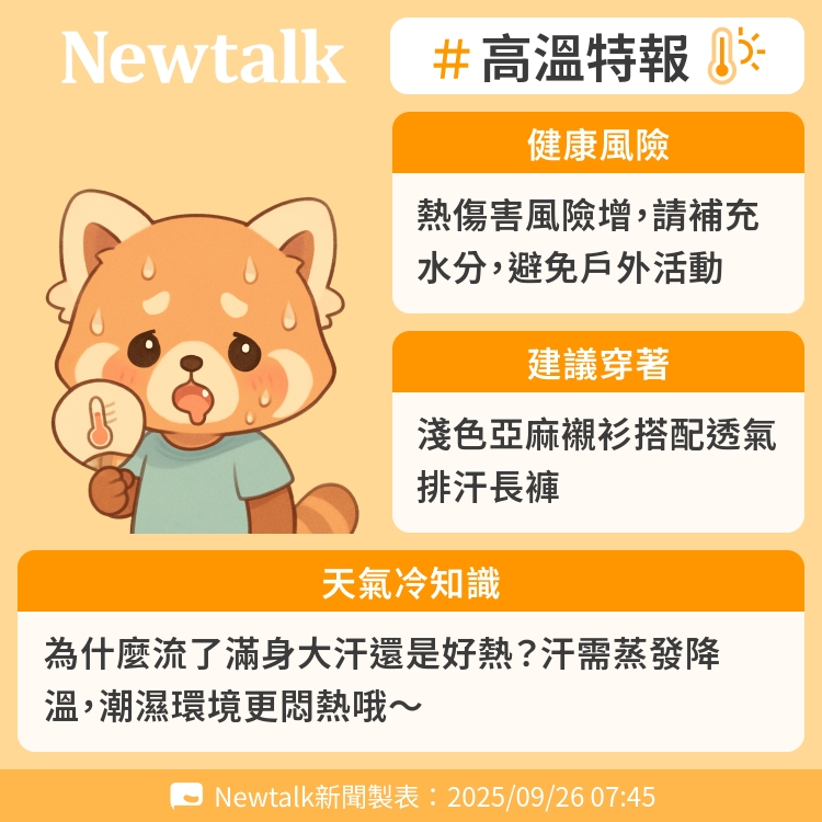為什麼流了滿身大汗還是好熱？汗需蒸發降溫，潮濕環境更悶熱哦～ 圖：Newtalk製表   