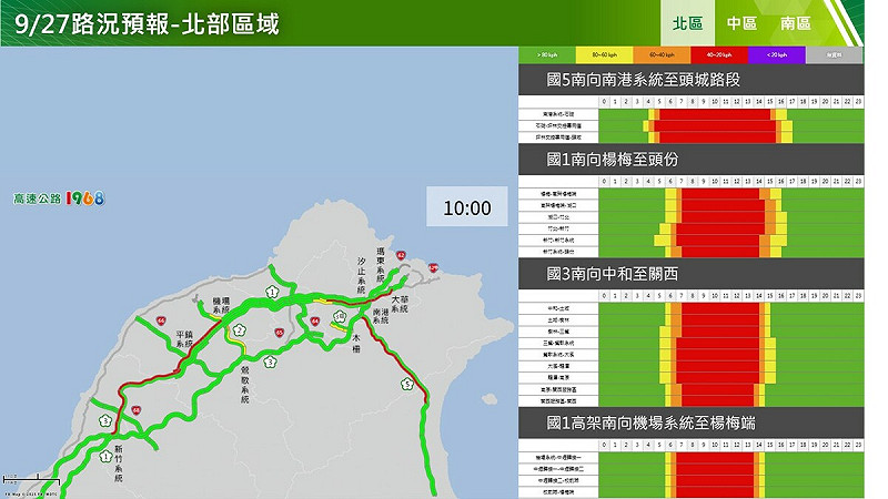 明日國道北部南區壅塞路段。   圖：高速公路局／提供