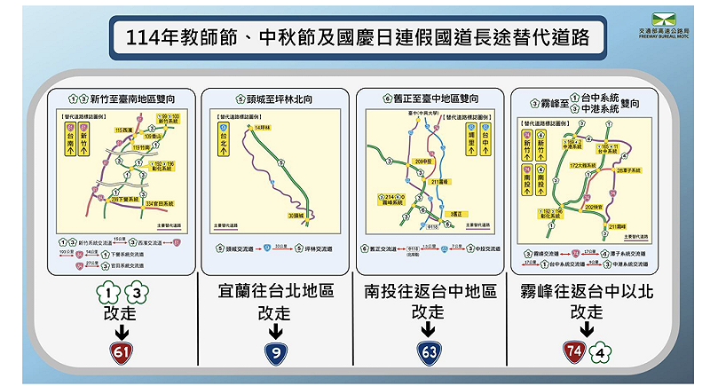 教師節、中秋節及國慶日連假國道長途替代道路。 圖/高公局