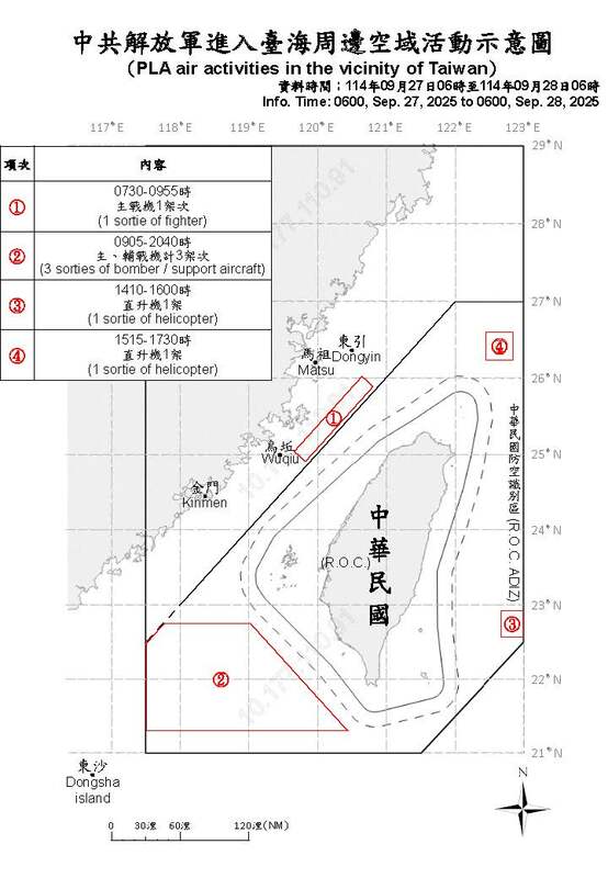 國防部公布9月27日至28日中共軍機進入台灣周邊活動航跡圖。   圖：國防部提供