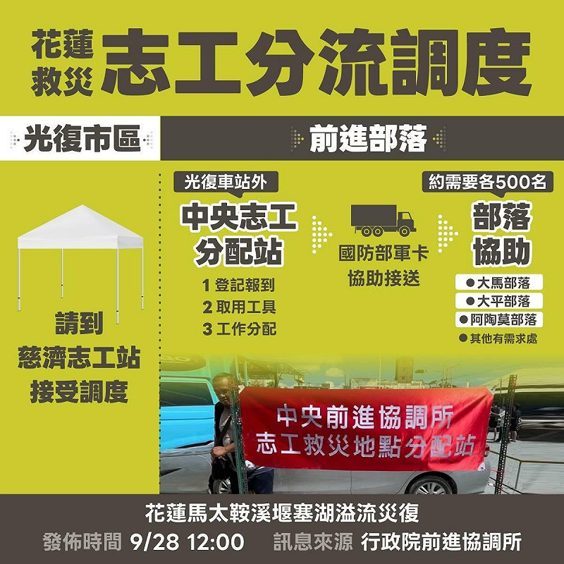 經濟部今（28）日表示，為讓救援行動更具秩序，將針對不同區域進行志工分流調度，並啟動住宿媒合機制。   圖：經濟部提供 