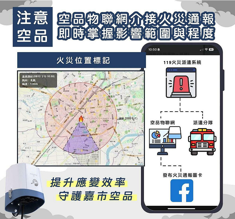 嘉義市環保局於接獲火災訊息時自動產生影響範圍圖卡並透過環保局臉書發布，提醒下風處民眾採取防護措施，守護民眾健康。   圖：嘉義市環保局/提供