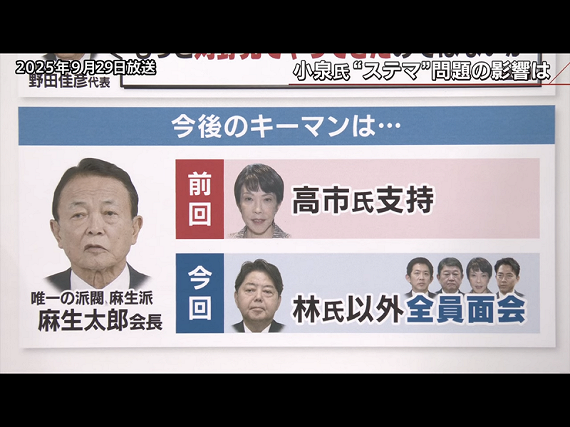  麻生去年第二輪支持高市，但今年未必。 圖：攝自TBS官網 