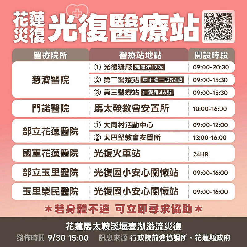 醫療站地點及開設時段(圖一)。 圖:經濟部/提供