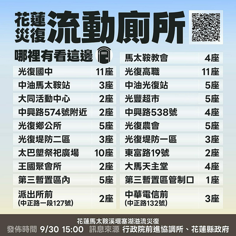 流動廁所位置及數量(圖二)。 經濟部/提供