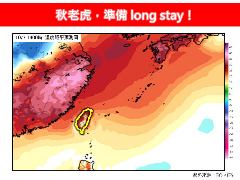 最近太平洋高壓勢力仍然強盛，使得秋季冷空氣遲遲無法南下，導致未來7天高溫依舊。   圖：取自林老師氣象站