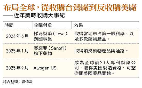    圖：今周刊 / 提供