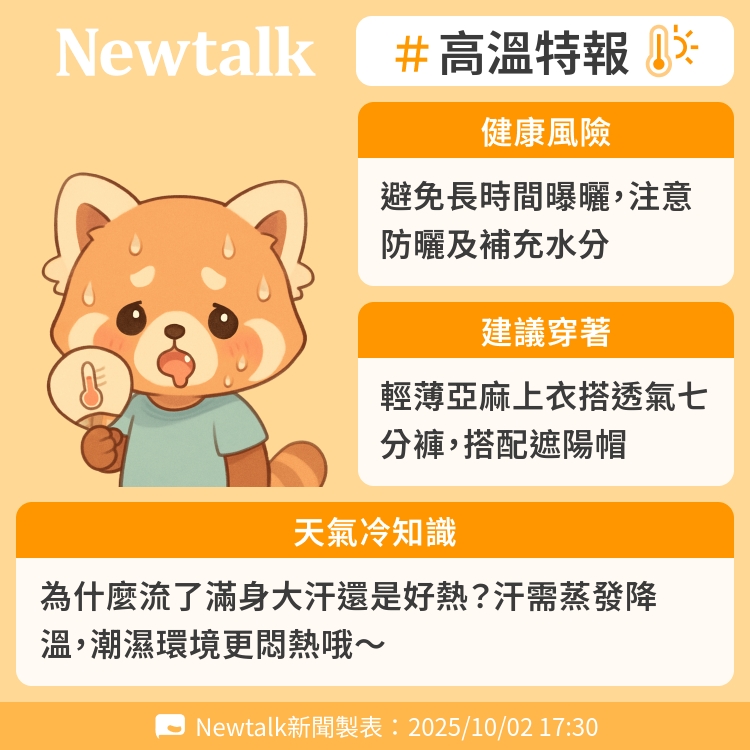 為什麼流了滿身大汗還是好熱？汗需蒸發降溫，潮濕環境更悶熱哦～ 圖：Newtalk製表   