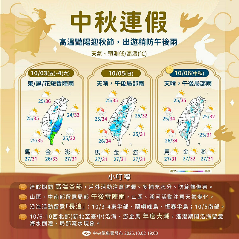 中秋連假3天期間整體天氣型態以晴到多雲為主，白天偏熱，午後山區與中南部仍有局部雷陣雨，但範圍有限。由於夜間雲量不多，各地賞月條件普遍良好，特別是西半部地區天空晴朗，適合民眾烤肉、賞月與團聚。   圖/中央氣象署