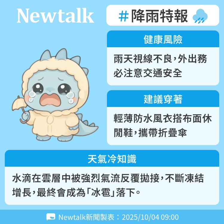 水滴在雲層中被強烈氣流反覆拋接，不斷凍結增長，最終會成為「冰雹」落下。 圖：Newtalk製表   