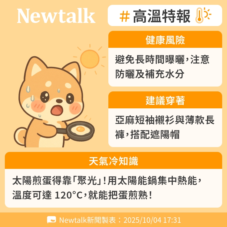 太陽煎蛋得靠「聚光」！用太陽能鍋集中熱能，溫度可達 120°C，就能把蛋煎熟！ 圖：Newtalk製表   
