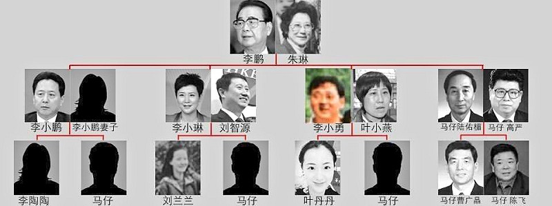 李明的家庭及社交網絡亦被網友挖掘。   圖:翻攝自X帳號@Fengyi1811