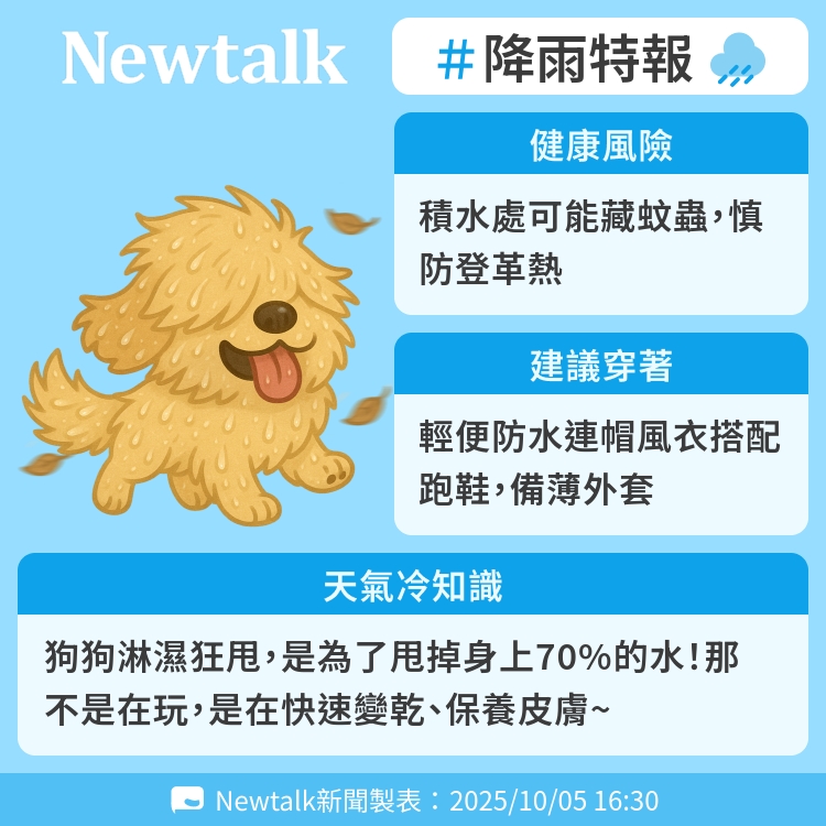 狗狗淋濕狂甩，是為了甩掉身上70%的水！那不是在玩，是在快速變乾、保養皮膚~ 圖：Newtalk製表   