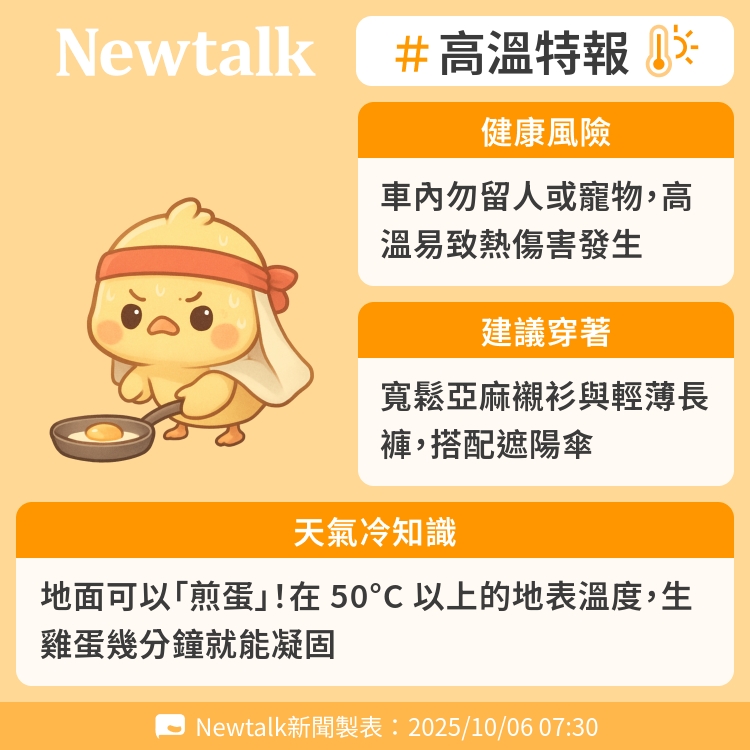 地面可以「煎蛋」！在 50°C 以上的地表溫度，生雞蛋幾分鐘就能凝固 圖：Newtalk製表   