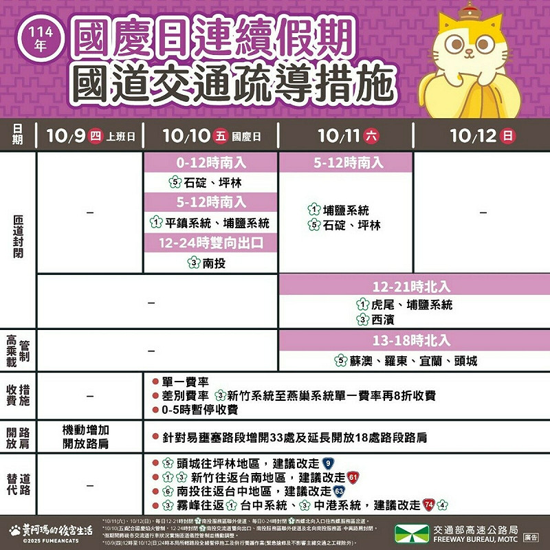 國慶連假國道交管措施。 圖:高公局/提供
