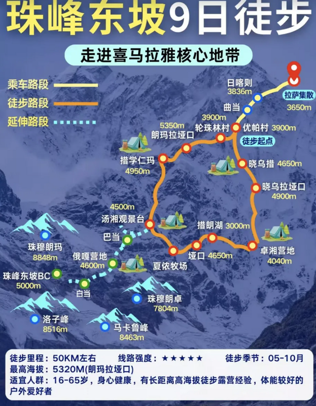  一個常見的徒步行程規畫。圖：翻攝自騰訊網《藍鯨新聞》