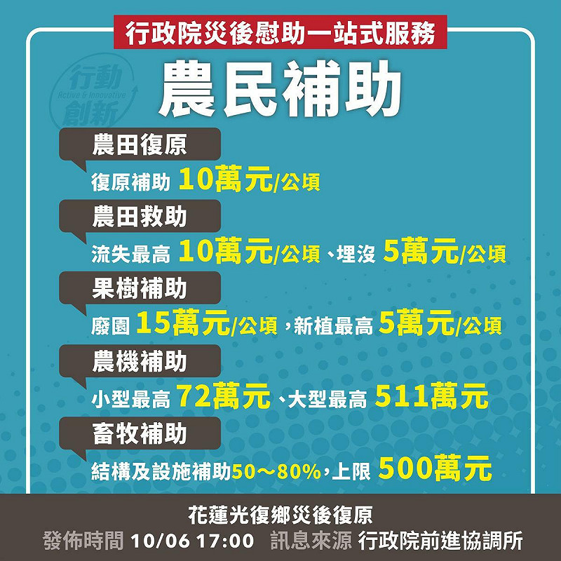  行政院災後慰助一站式服務，農民補助。 圖：行政院提供 