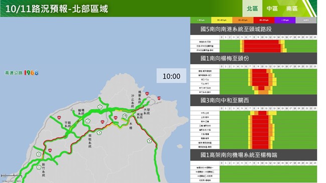 10月11日國道北部南向易壅塞路段。   圖：高公局／提供