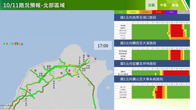 10月11日國道北部北向易壅塞路段。   圖：高公局／提供