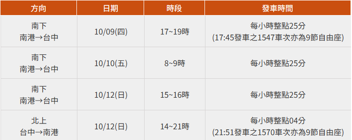 國慶連假期間開放9節自由座列車班次。 圖:翻攝自台灣高鐵官方網站