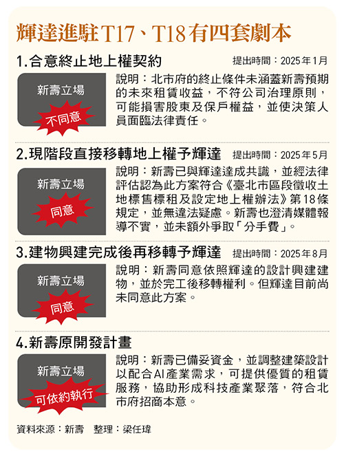  圖：今周刊/提供