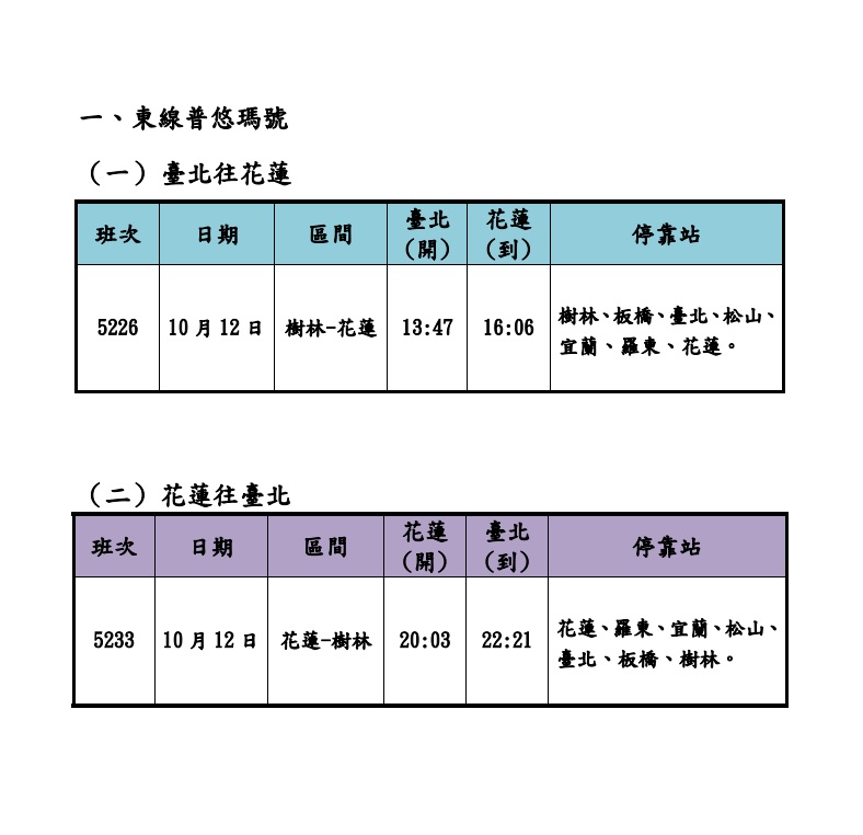  雙十連假台鐵加開列車班次。 圖：台灣鐵路公司／提供 