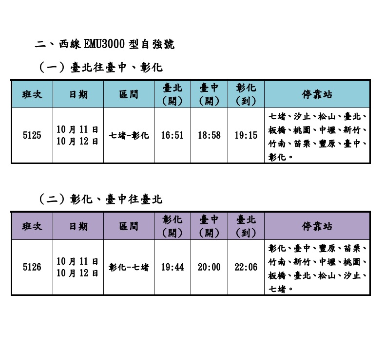  雙十連假台鐵加開列車班次。 圖：台灣鐵路公司／提供 