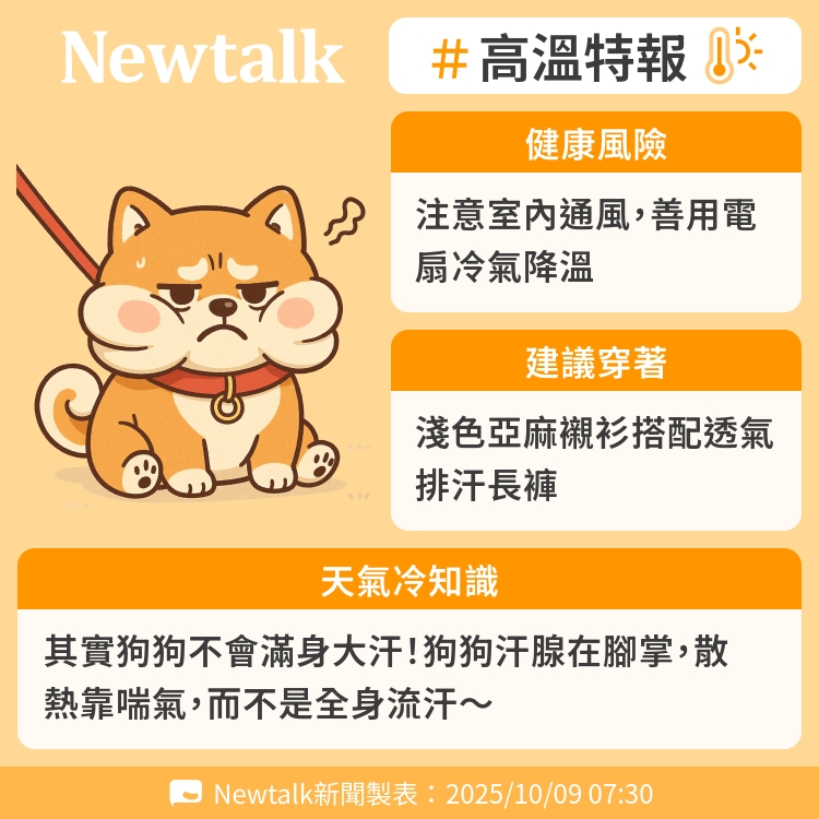其實狗狗不會滿身大汗！狗狗汗腺在腳掌，散熱靠喘氣，而不是全身流汗～ 圖：Newtalk製表   