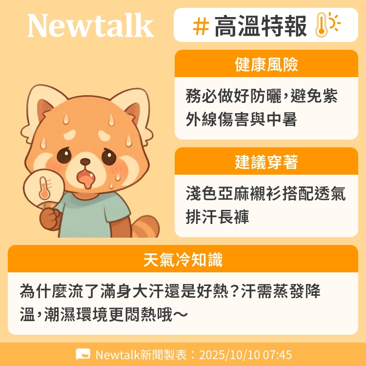 為什麼流了滿身大汗還是好熱?汗需蒸發降溫,潮濕環境更悶熱哦~ 圖:Newtalk製表