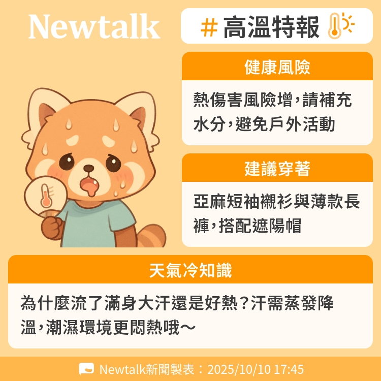 為什麼流了滿身大汗還是好熱？汗需蒸發降溫，潮濕環境更悶熱哦～ 圖：Newtalk製表   
