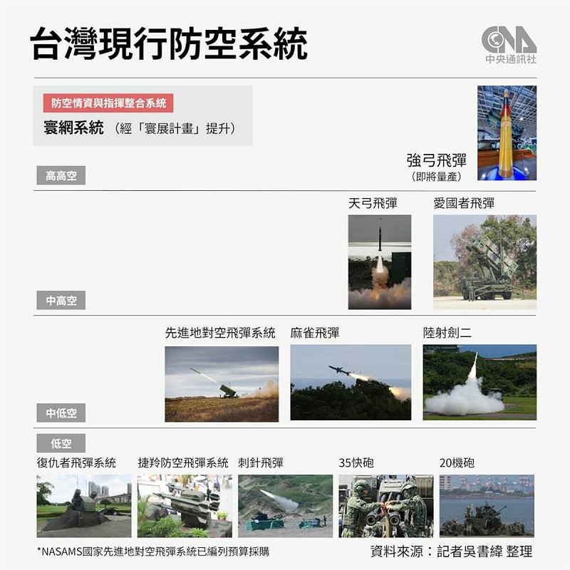 (中央社製圖)