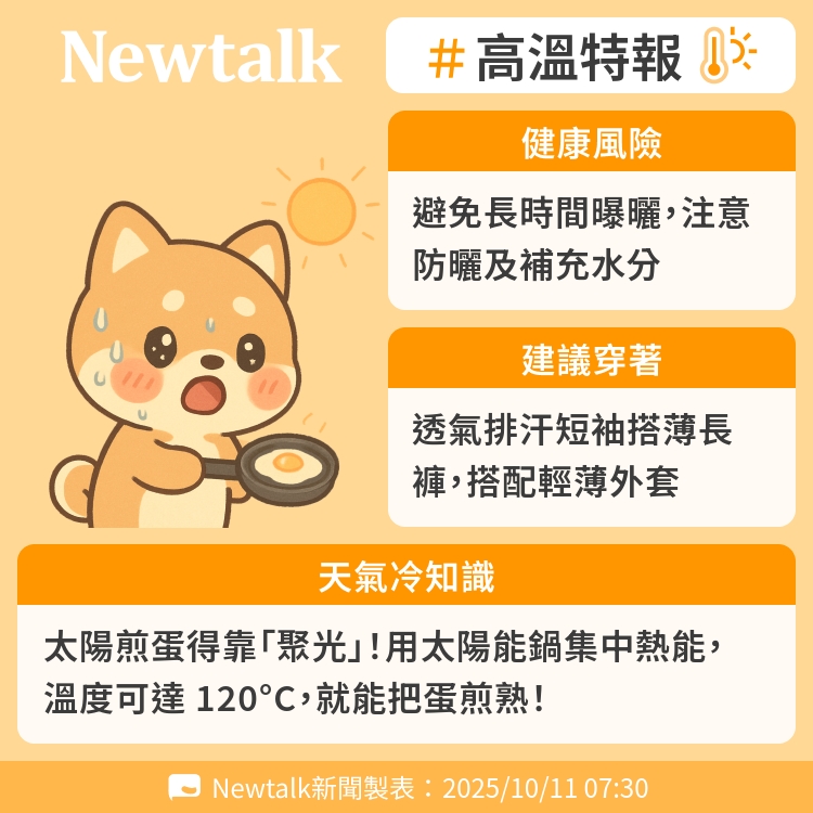 太陽煎蛋得靠「聚光」!用太陽能鍋集中熱能,溫度可達 120°C,就能把蛋煎熟! 圖:Newtalk製表