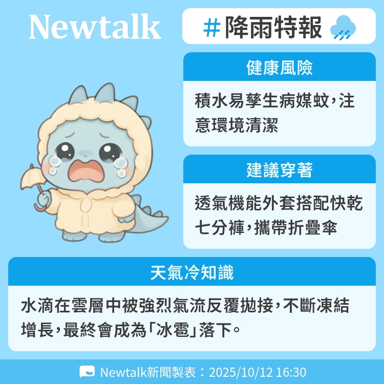 水滴在雲層中被強烈氣流反覆拋接，不斷凍結增長，最終會成為「冰雹」落下。 圖：Newtalk製表   