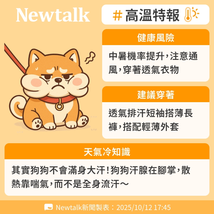 其實狗狗不會滿身大汗！狗狗汗腺在腳掌，散熱靠喘氣，而不是全身流汗～ 圖：Newtalk製表   