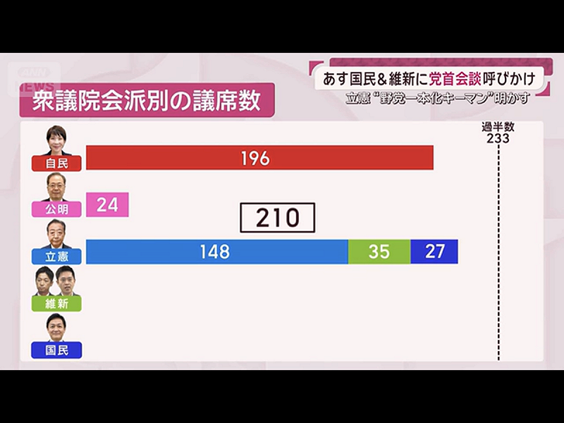  三大在野黨共推玉木的話，就會誕生玉木總理。 圖：攝自朝日電視 