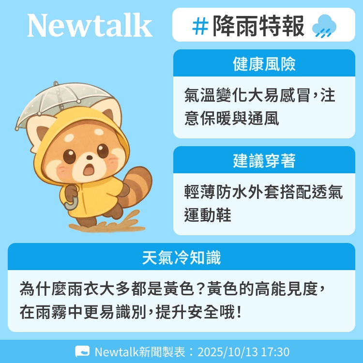 為什麼雨衣大多都是黃色？黃色的高能見度，在雨霧中更易識別，提升安全哦！ 圖：Newtalk製表   