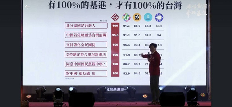 《疼惜台灣 牽成基進》晚會上，台灣基進秘書長王興煥演講指出，台灣基進立場堅定，是使保衛台灣立場穩固的重要力量。圖/台灣基進&nbsp;&nbsp;&nbsp;