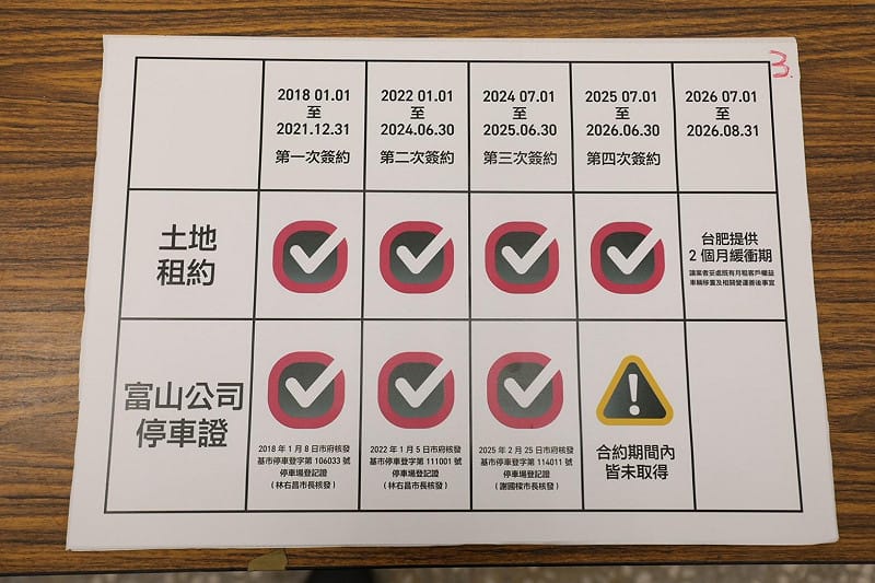 簽約時程表&nbsp;&nbsp;&nbsp;
