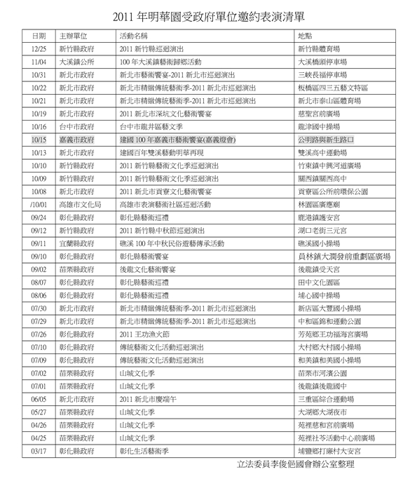 2011年明華園接受政府邀約清單。圖：立法委員李俊俋國會辦公室提供   